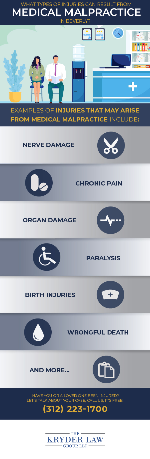 Beverly Medical Malpractice Lawyer Infographic