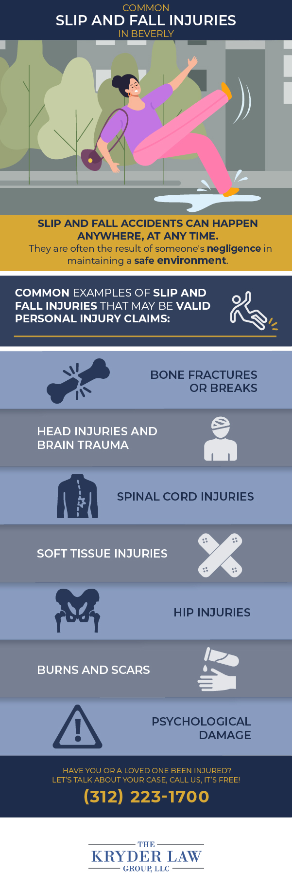 Common Slip and Fall Injuries in Beverly Infographic