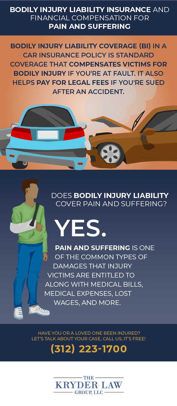 Bodily Injury Liability Insurance and Financial Compensation For Pain and Suffering