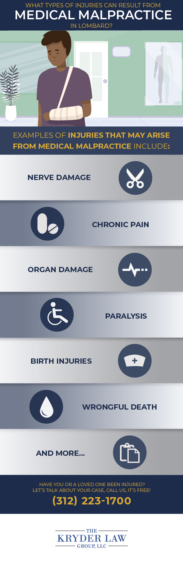 Lombard Medical Malpractice Lawyer Infographic