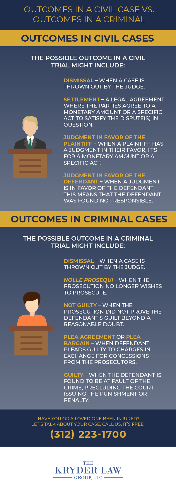 Outcomes in a Criminal Case vs. Outcomes in a Civil Case