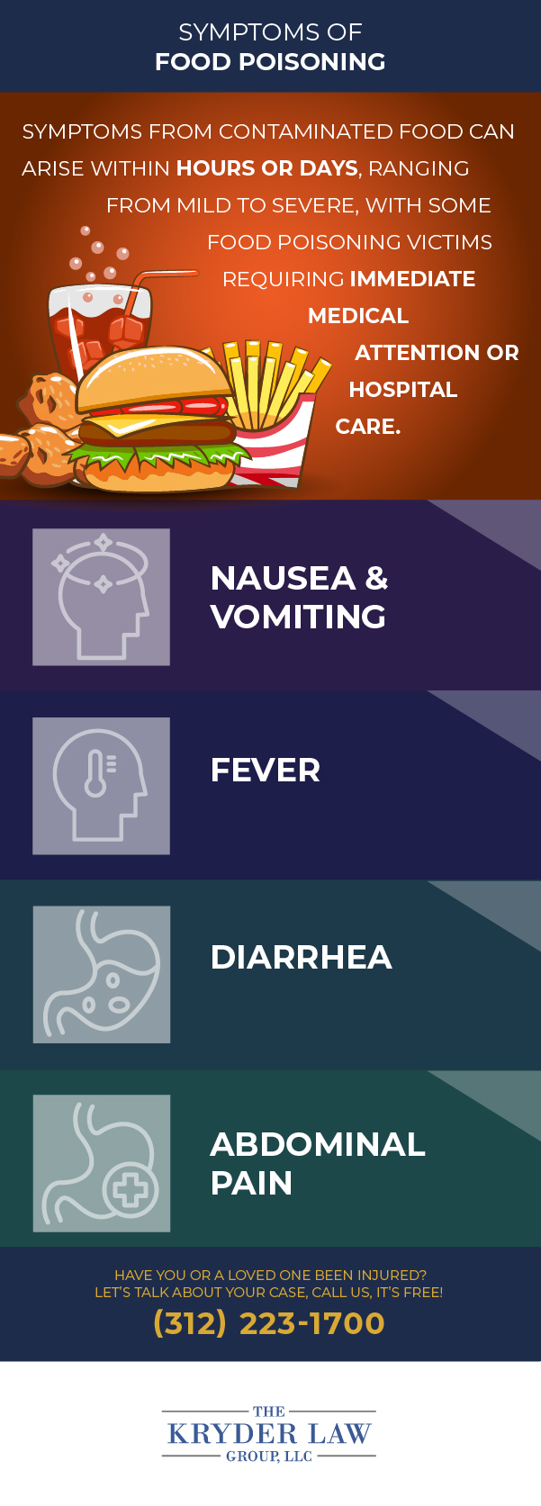 Symptoms of Food Poisoning