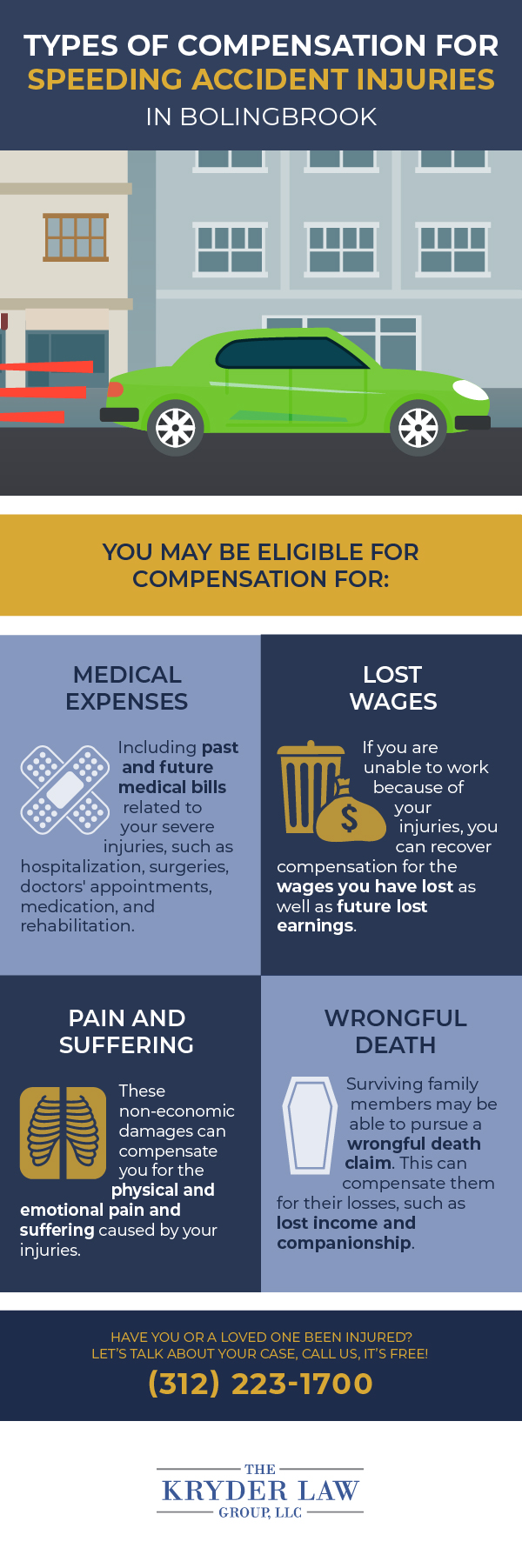 Types of Compensation for Speeding Crash Injuries in Bolingbrook Infographic