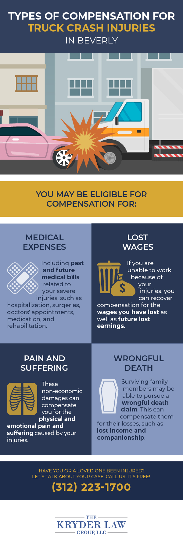 Types of Compensation for Truck Crash Injuries in Beverly Infographic