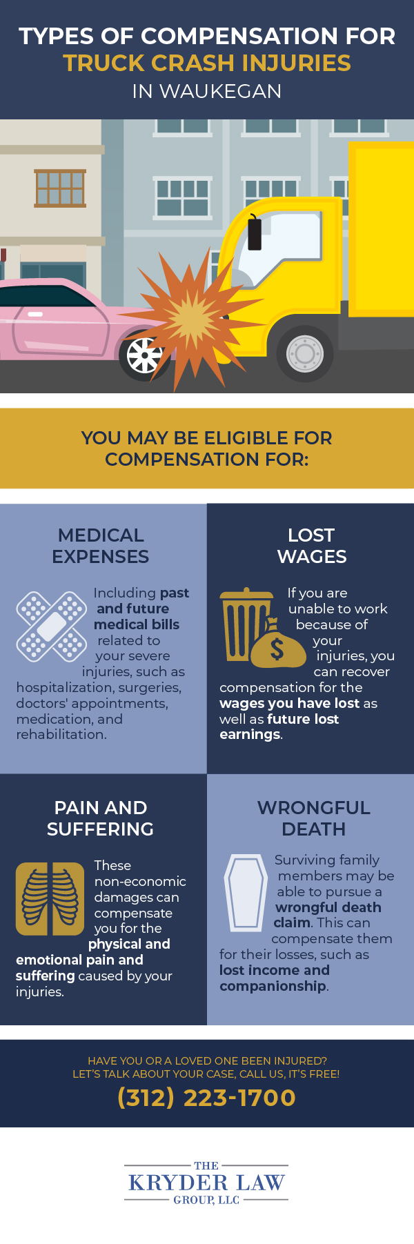 Types of Compensation for Truck Crash Injuries in Waukegan