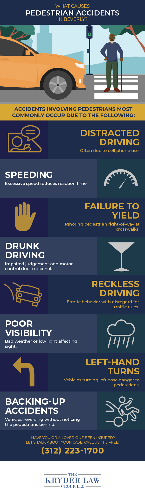 What Causes Pedestrian Accidents in Beverly Infographic