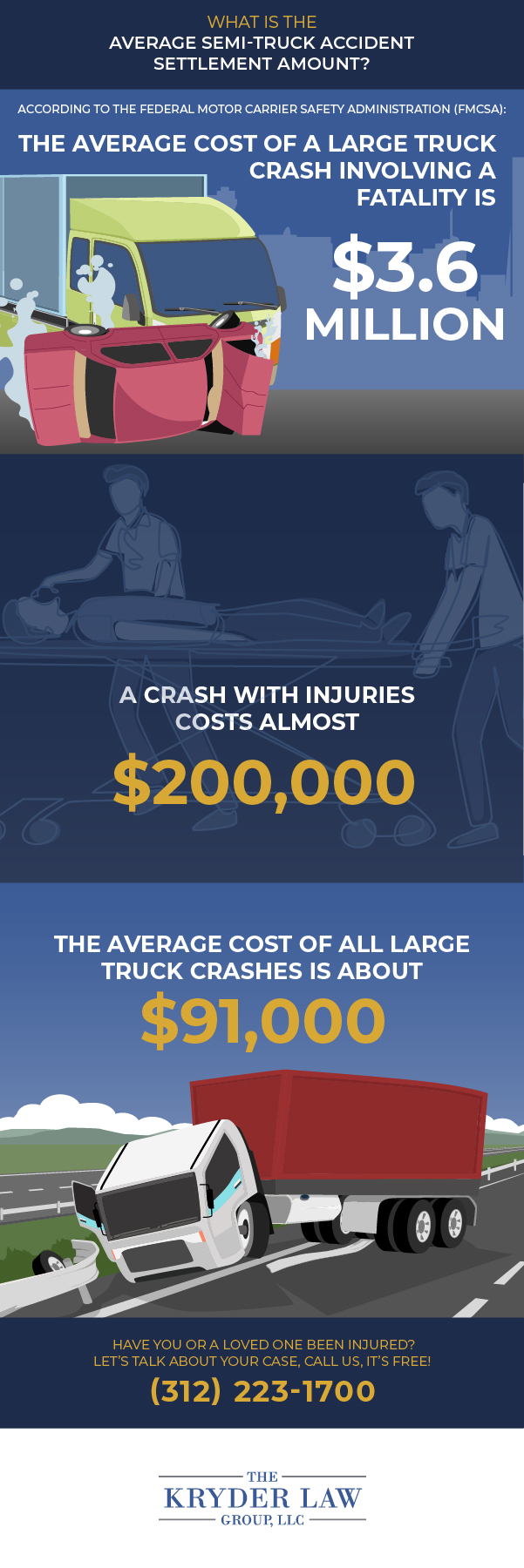 What Is the Average Semi-Truck Accident Settlement Amount?