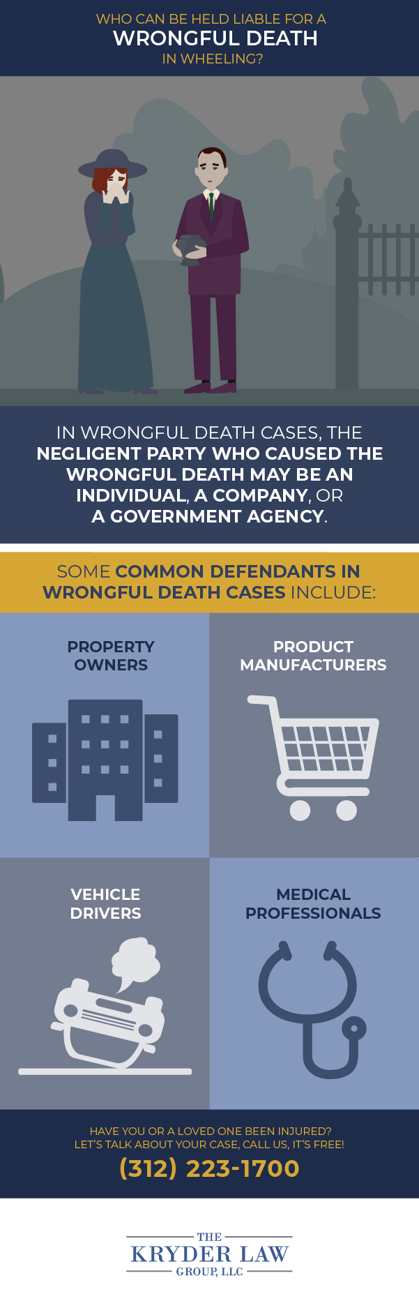 Who Can Be Held Liable for a Wrongful Death in Wheeling Infographic