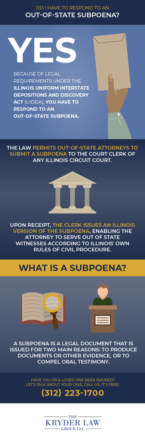 Do I Have to Respond to an Out-of-State Subpoena?