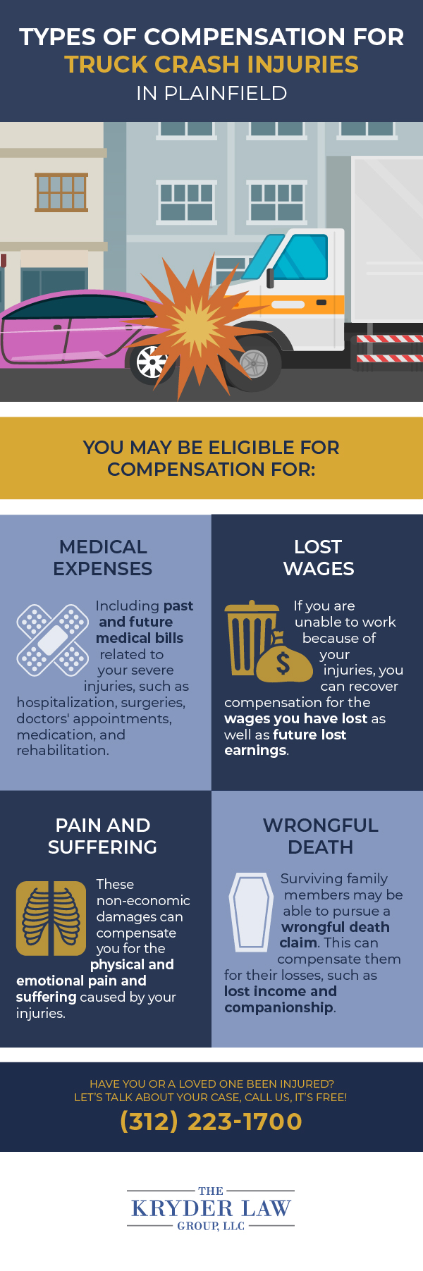 Types of Compensation for Truck Crash Injuries in Plainfield