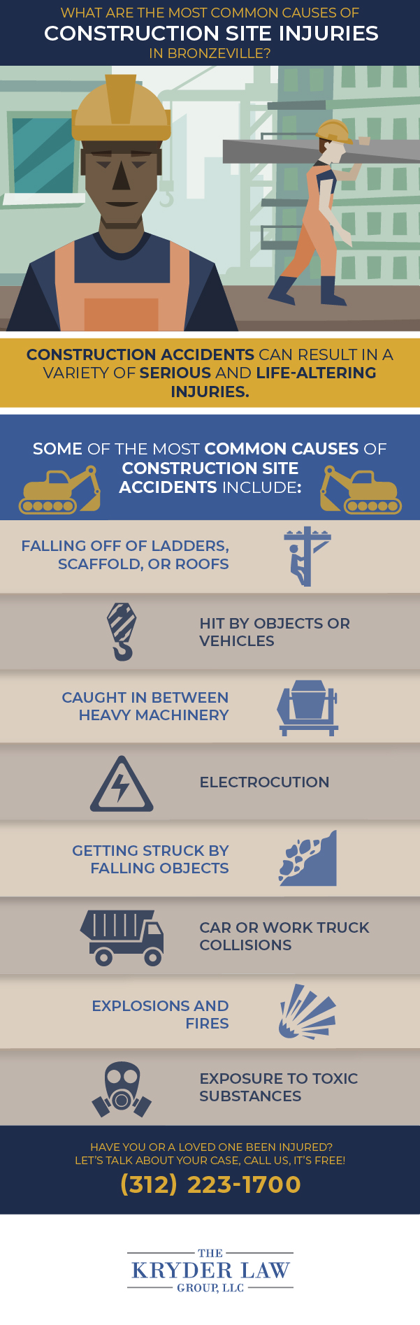 What Are The Most Common Causes of Construction Site Injuries in Bronzeville?