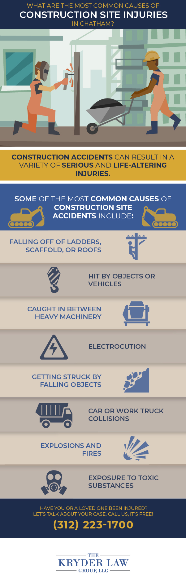 What Are The Most Common Causes of Construction Site Injuries in Chatham?