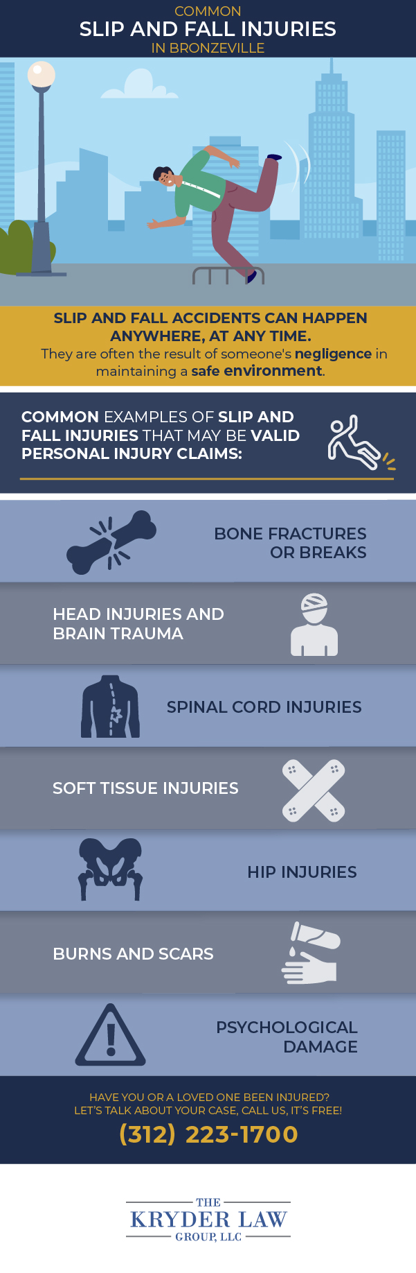 Common Slip and Fall Injuries in Bronzeville Infographic