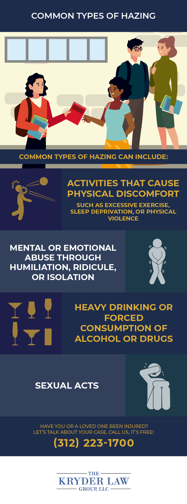 Common Types of Hazing