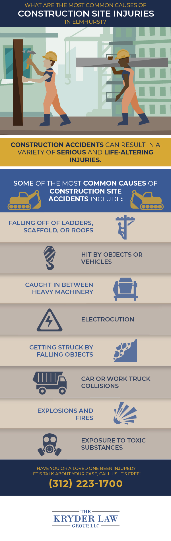 What Are The Most Common Causes of Construction Site Injuries in Elmhurst?