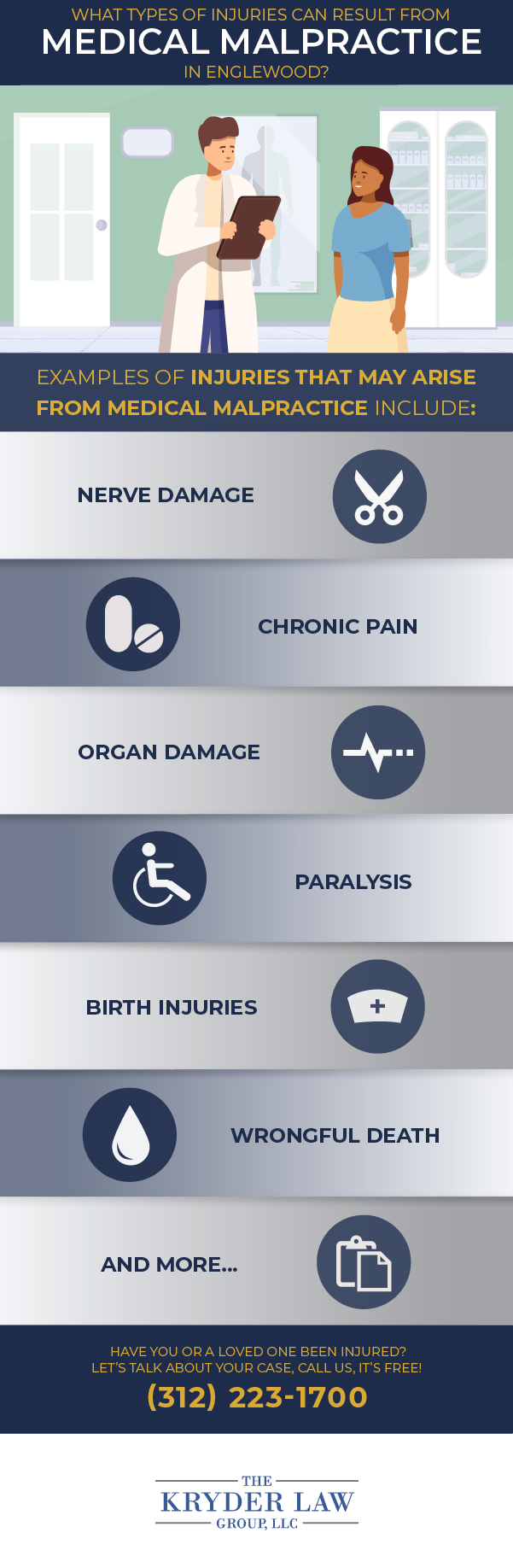 Englewood Medical Malpractice Lawyer Infographic