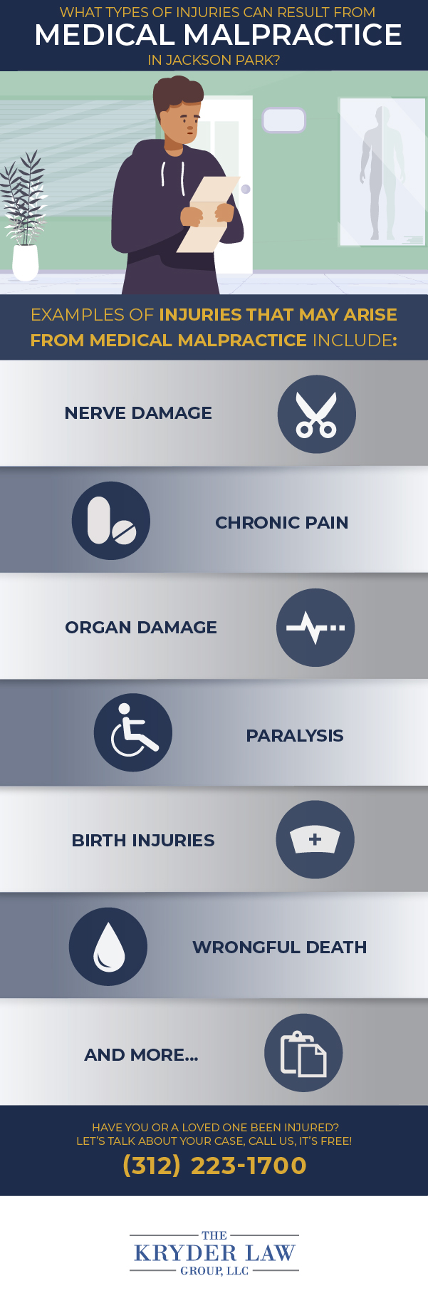 What Types of Injuries Can Result From Medical Malpractice in Jackson Park?