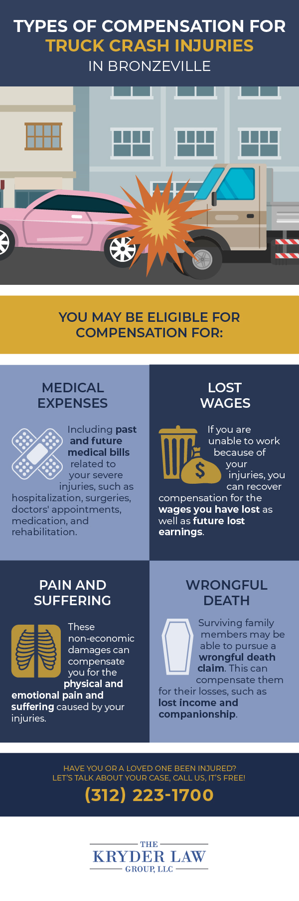 Types of Compensation for Truck Crash Injuries in Bronzeville Infographic