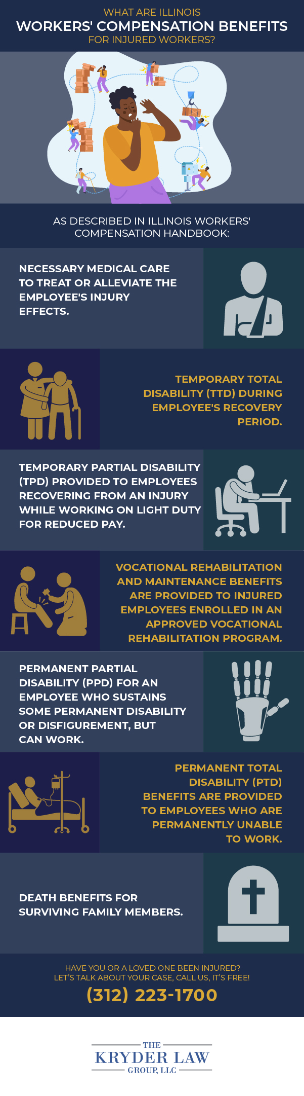 What Are Illinois Workers' Compensation Benefits for Injured Workers?