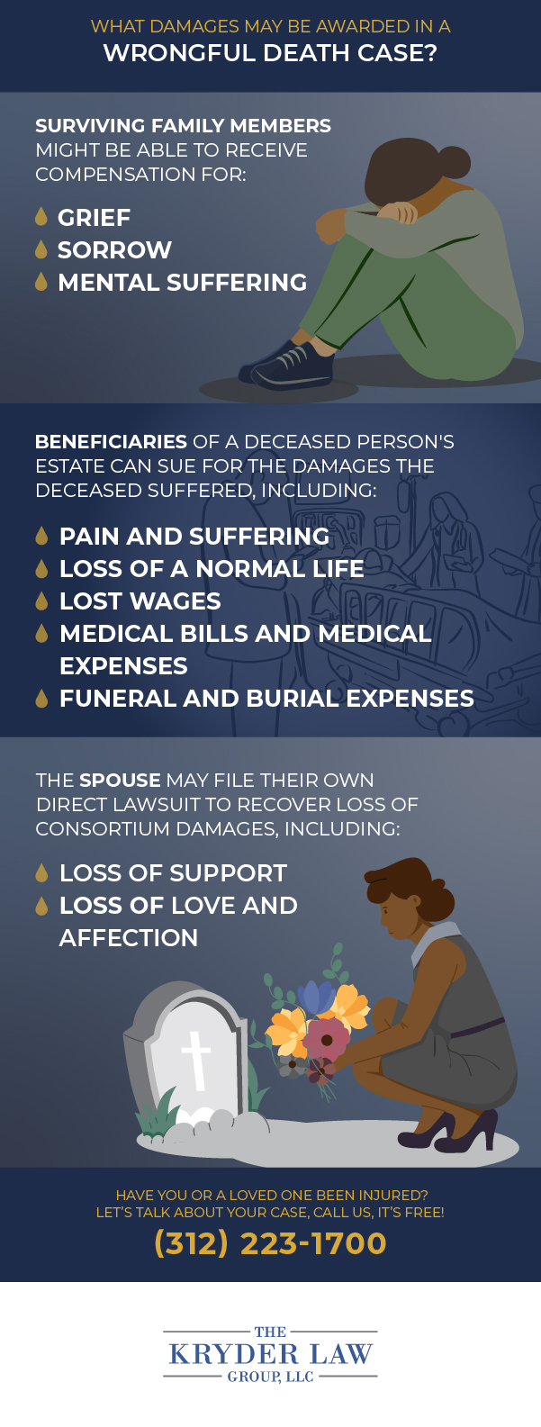 What Damages May Be Awarded in a Wrongful Death Case?