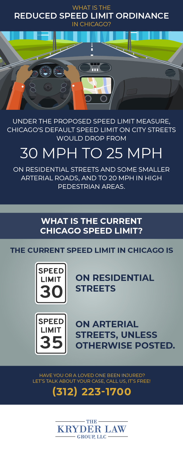 What Is the Reduced Speed Limit Ordinance in Chicago?