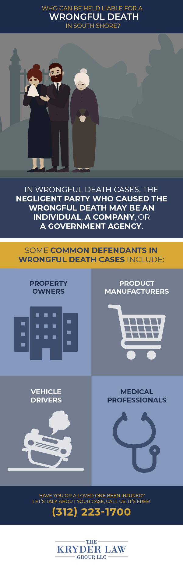 Who Can Be Held Liable for a Wrongful Death in South Shore?