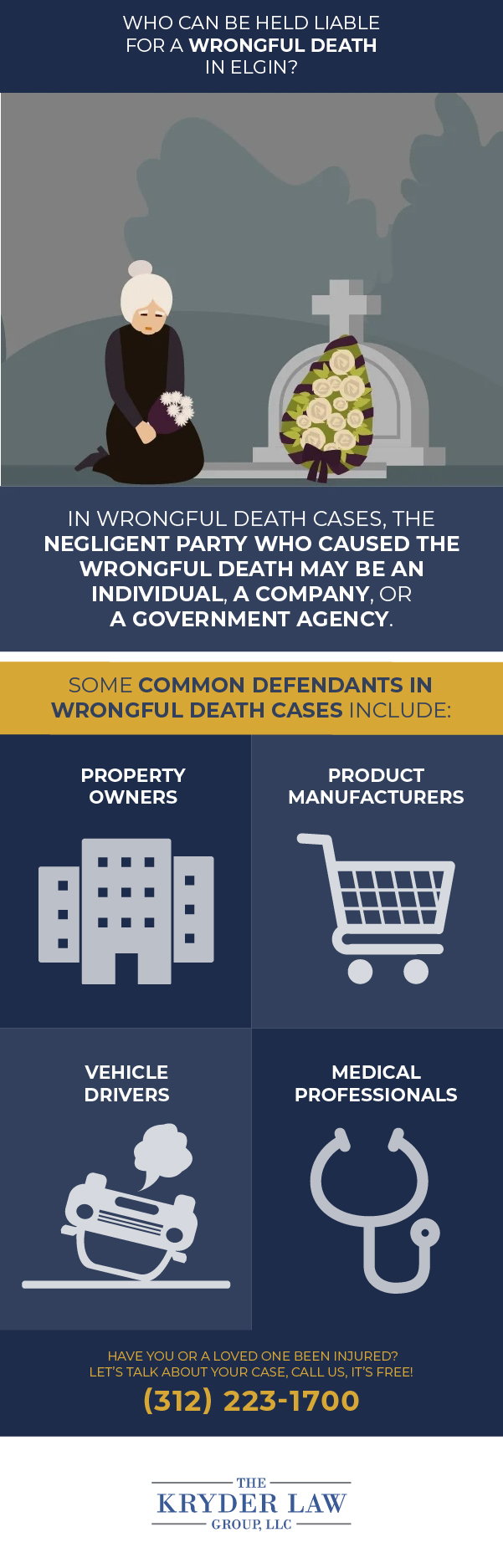 Who Can Be Held Liable for a Wrongful Death in Elgin?