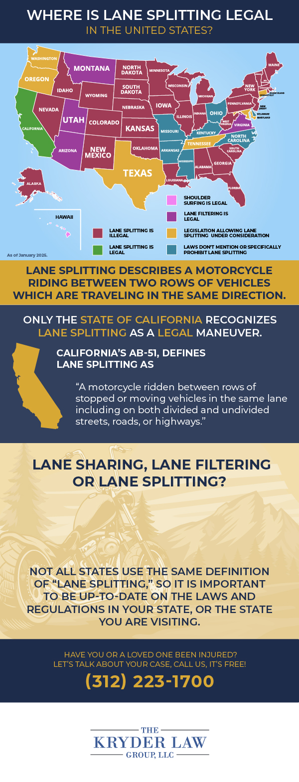 Where Is Lane Splitting Legal in the United States?